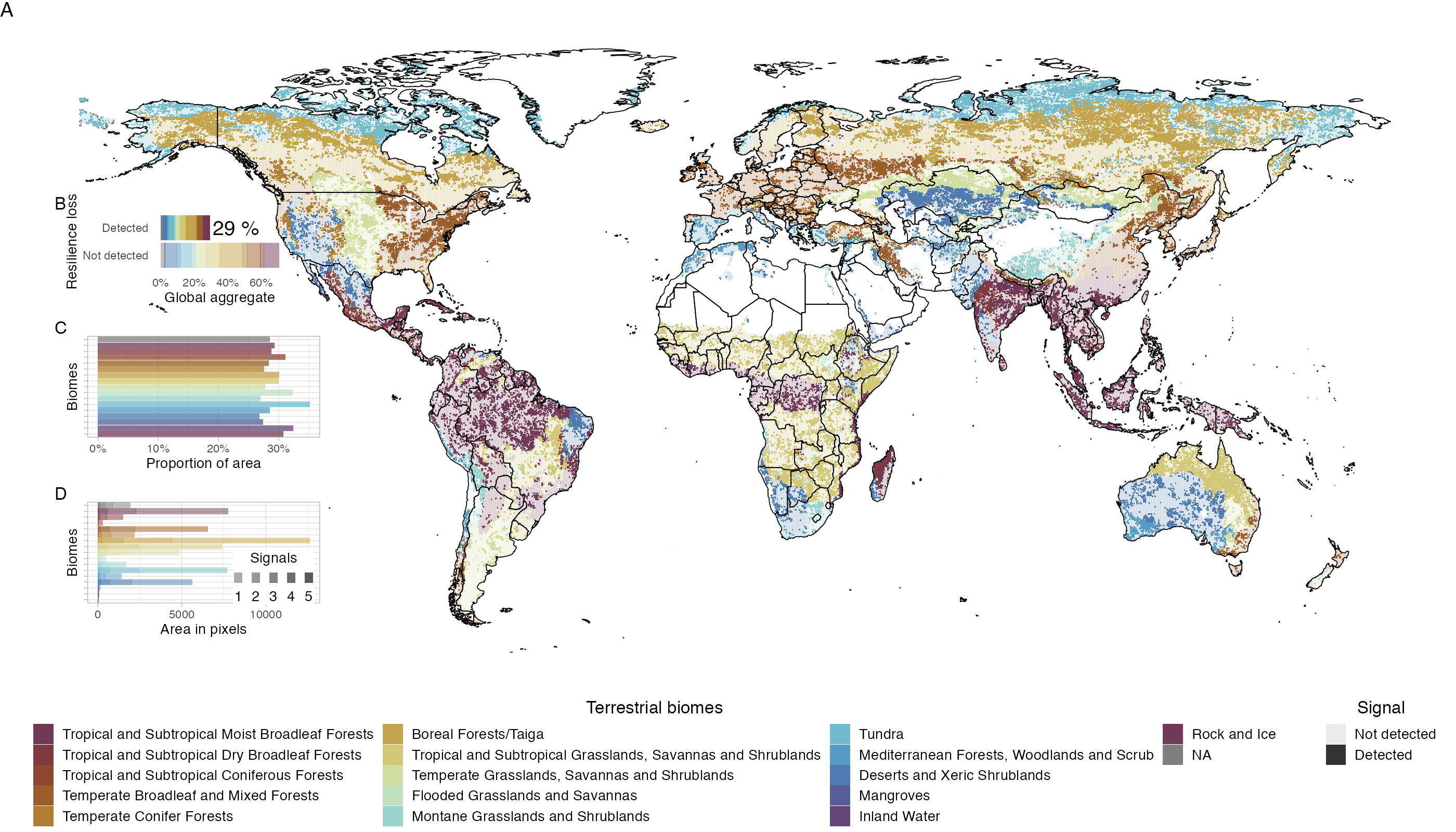 Ecosystems are showing symptoms of resilience loss | Juan Rocha